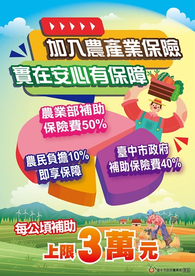 加入農產業保險圖卡文字0306-01