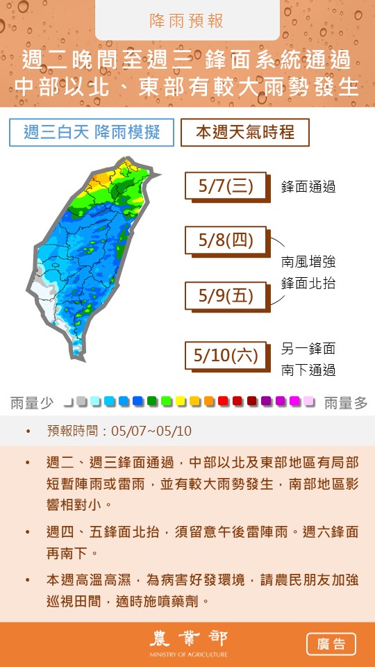 農業氣象_20250507
