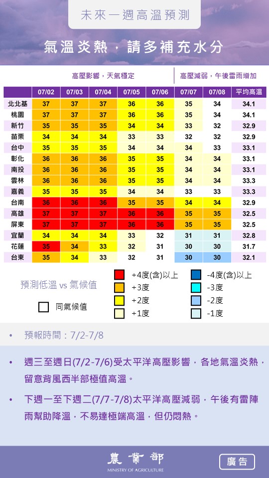 農業氣象_20250702-0708