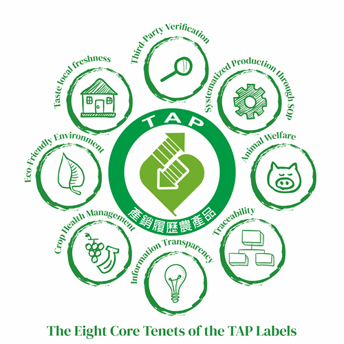 The Eight Core Tenets of the TAP Labels