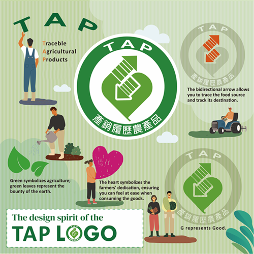 The design spirit of the tap logo