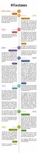 The Milestones