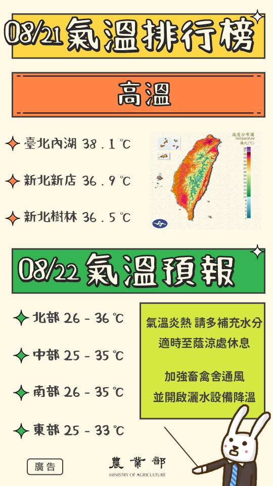 農業氣象(1140821-0822)