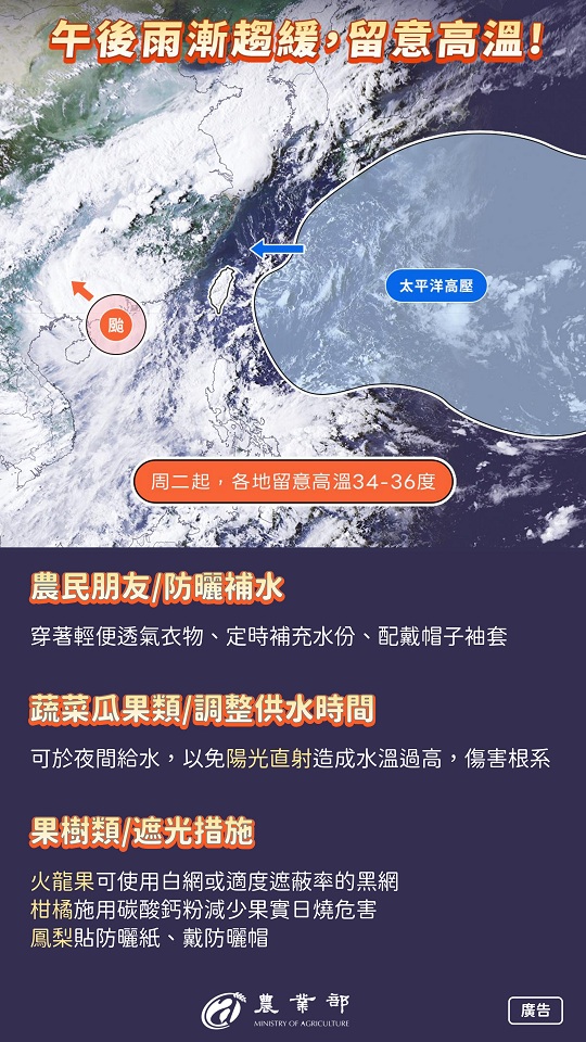 農業特輯防熱技巧