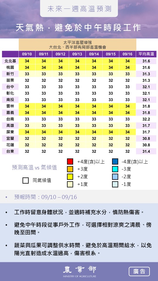 農業氣象_20250910-0916