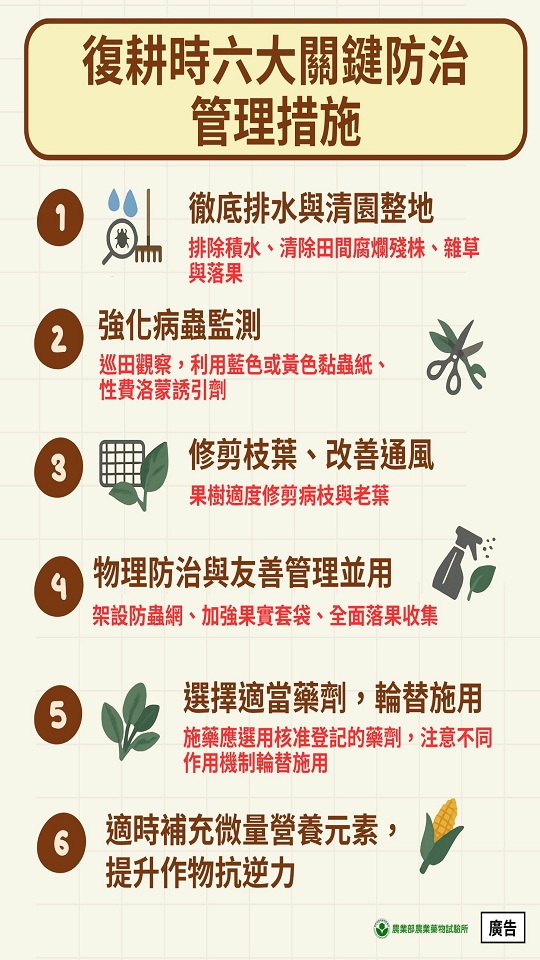 農業特輯-復耕6大關鍵