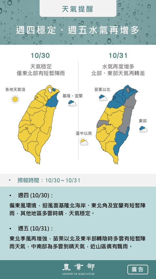 農業氣象20251030-1031