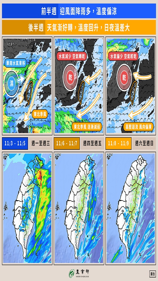 20251103-1109等禮拜四好天氣