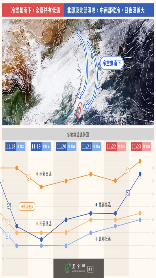 農業氣象1118-1123