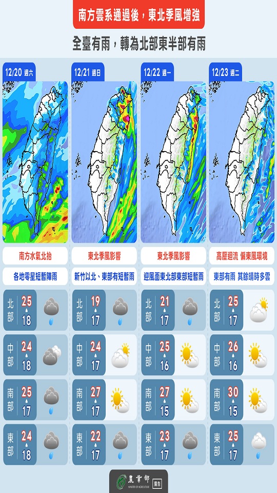 20251220-1223週末天氣