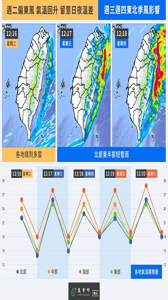 20251216-1218本週天氣快訊