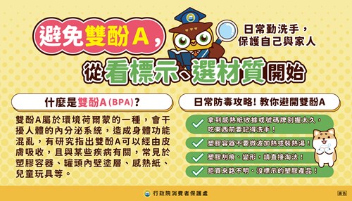 避免雙酚A從標示、選材質開始
