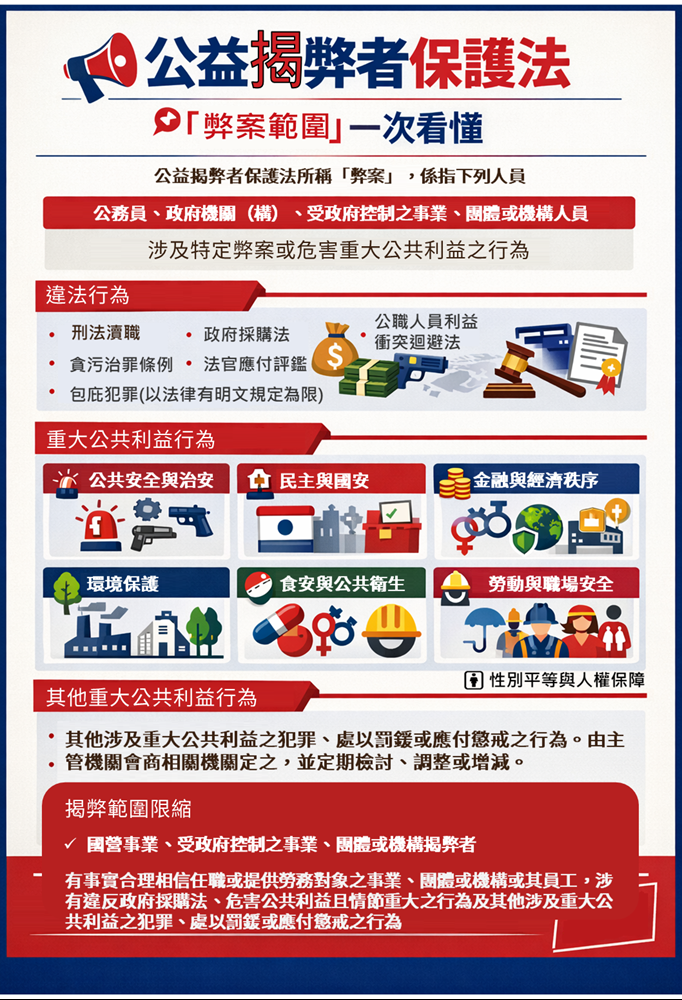 115年4月公益揭弊者保護法宣導