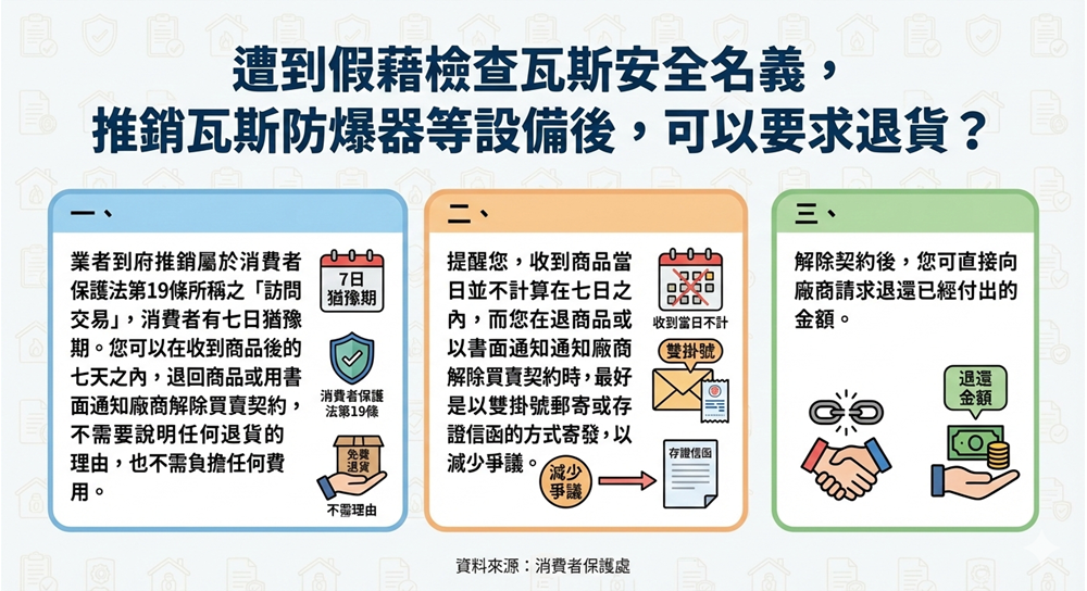 遭到假藉檢查瓦斯安全名義，推銷瓦斯防爆器等設備後，可以要求退貨？