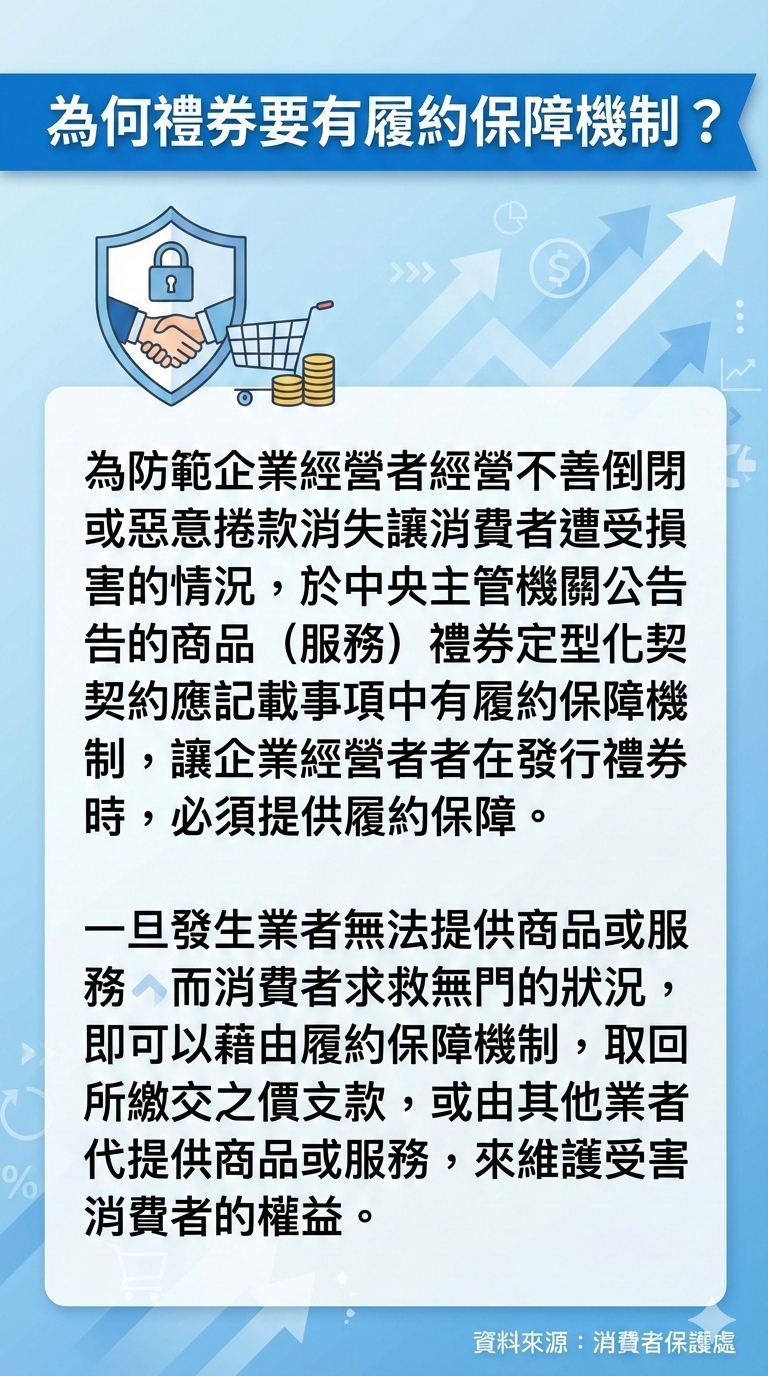 為何禮券要有履約保障機制？