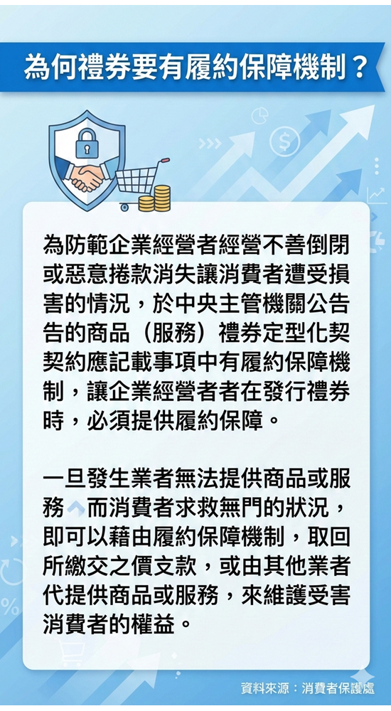 為何禮券要有履約保障機制？