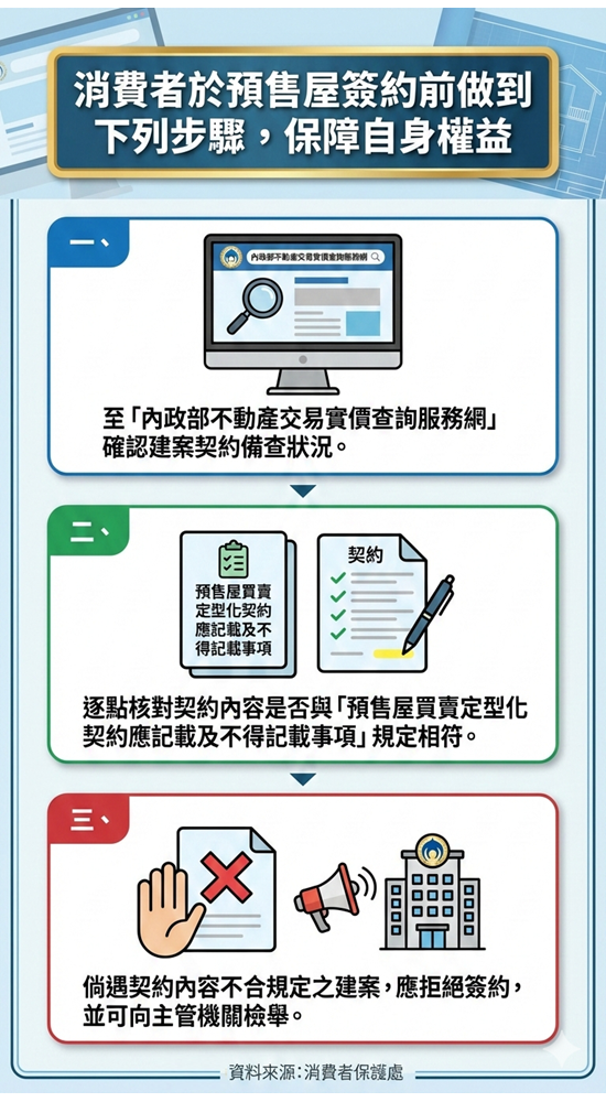 消費者於預售屋簽約前做到下列步驟，保障自身權益