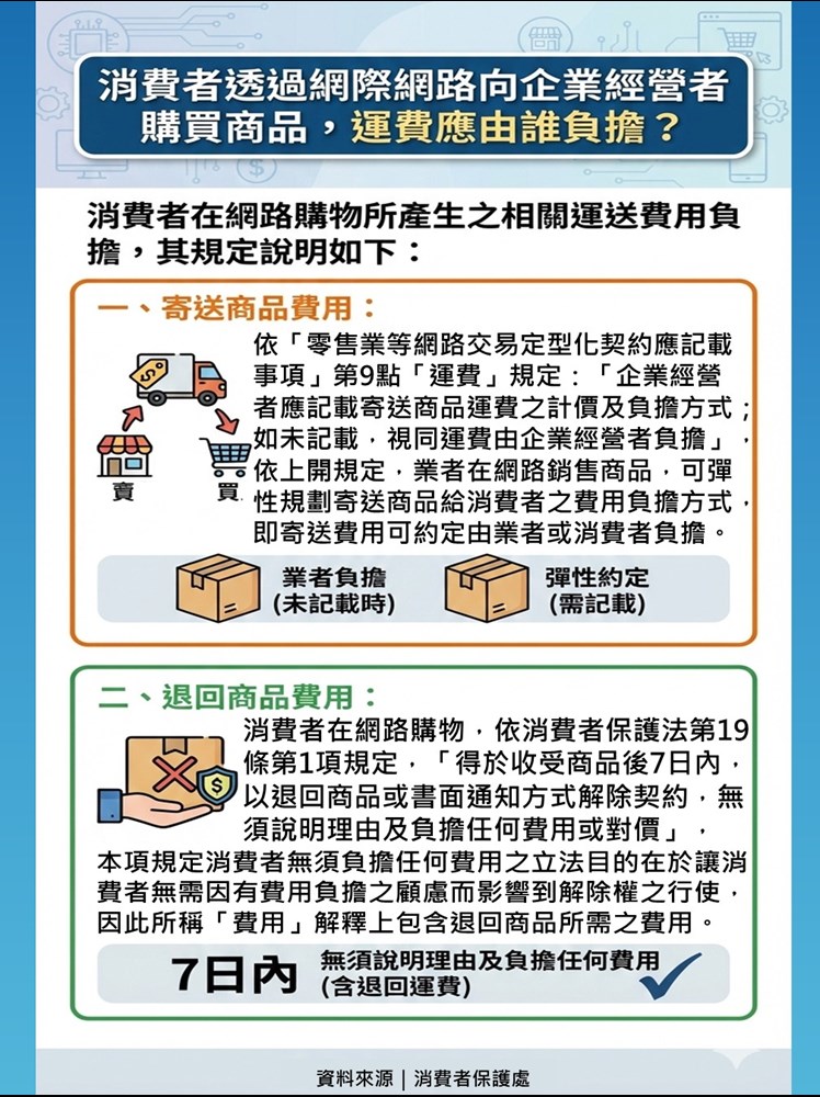 消費者透過網際網路向企業經營者購買商品，運費應由誰負擔？