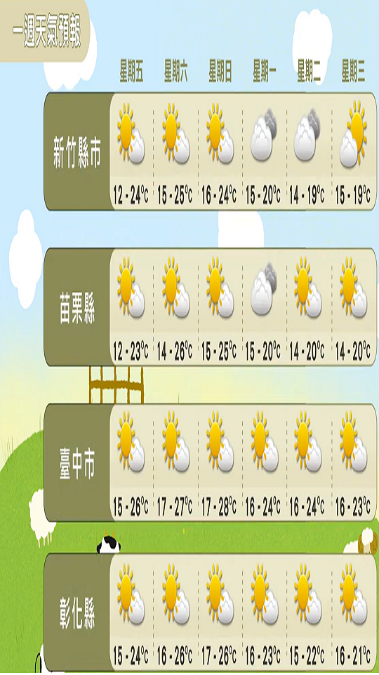 農業氣象(1150213-0218)