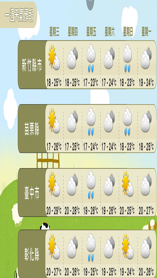 農業氣象(1150225-0302)