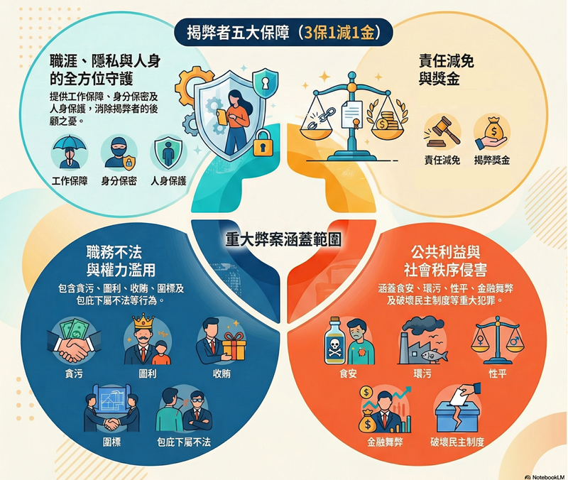 三保一減一金