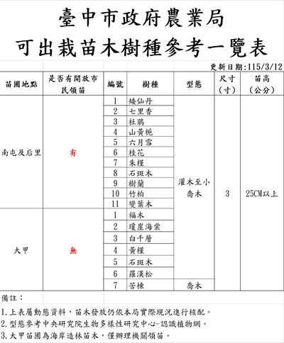 1150312臺中市政府農業局可出栽苗木樹種