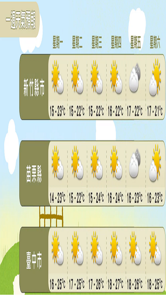 農業氣象(1150316-0321)