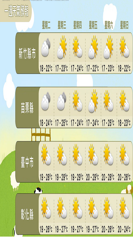 農業氣象(1150324-0329)