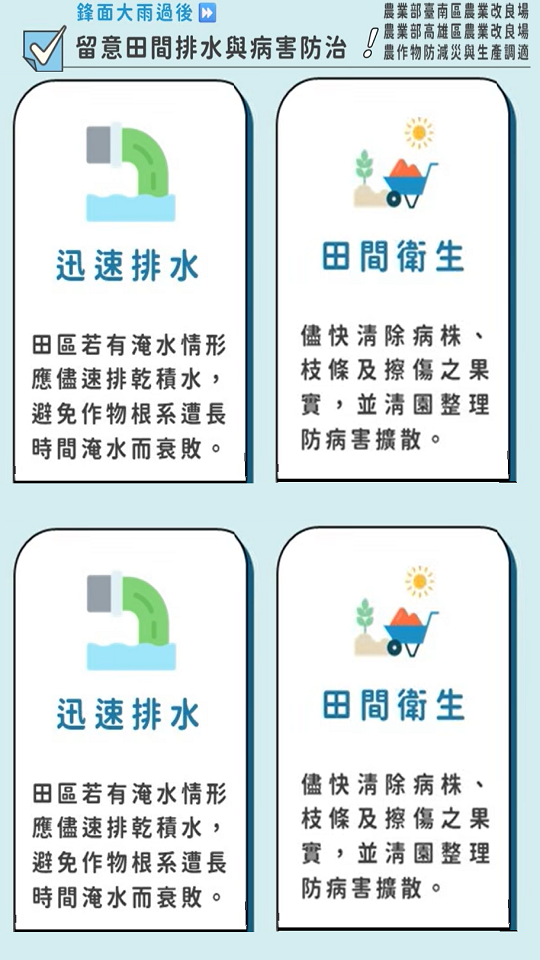 農業特輯_留意田間排水與病害防治