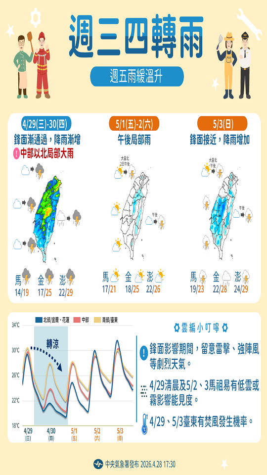 農業氣象_1150429-0503