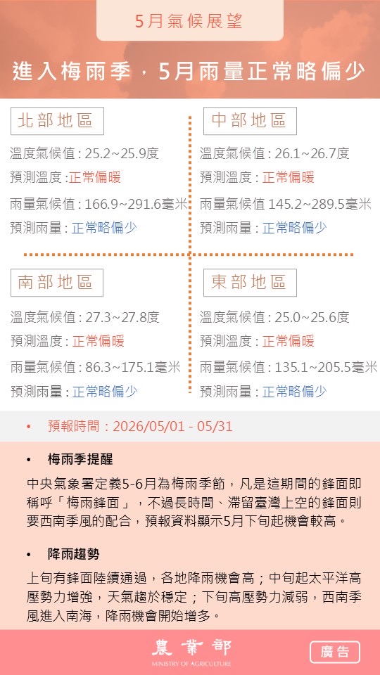 5月氣候展望
