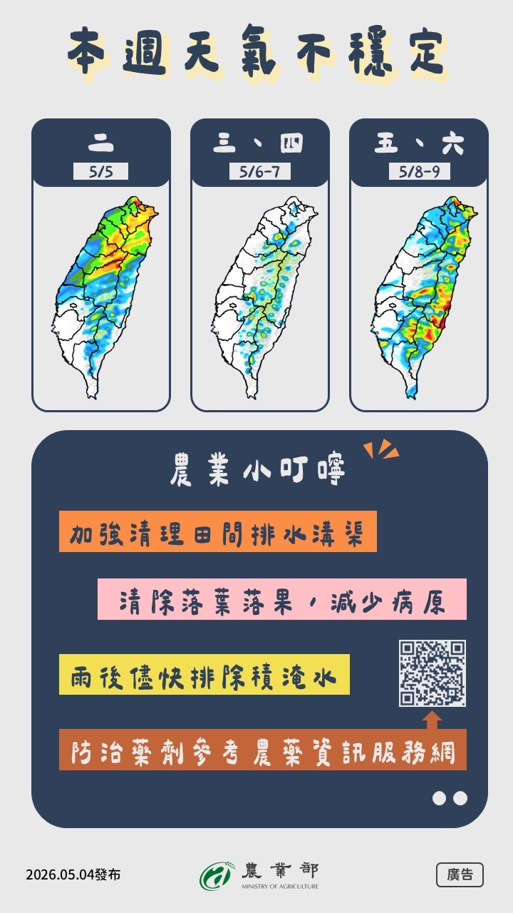 本週天氣不穩定