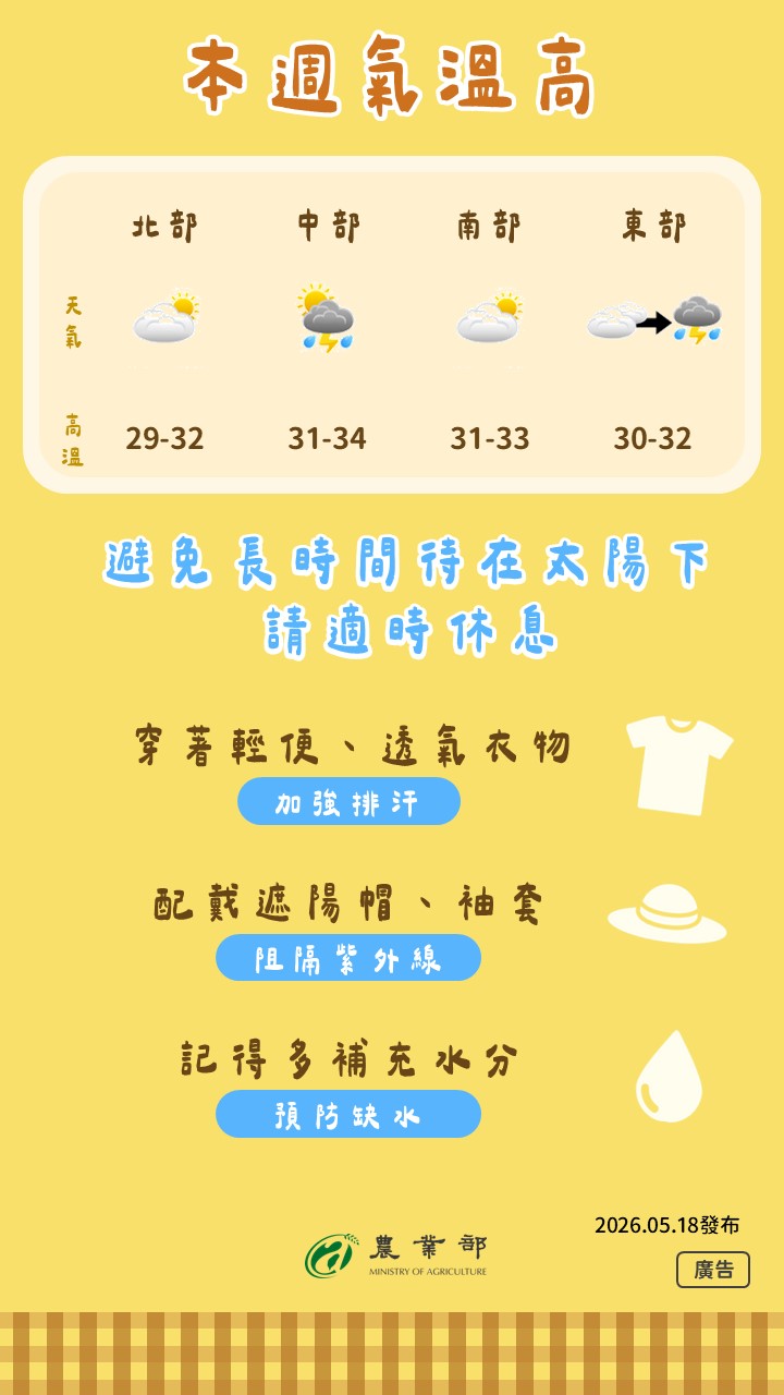 農業氣象1150518-0522