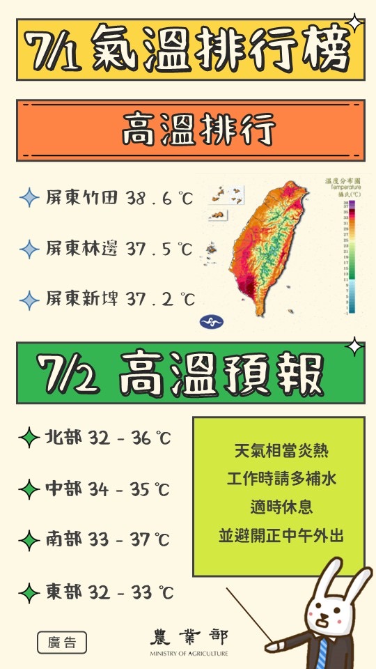 農業氣象1150701-0702