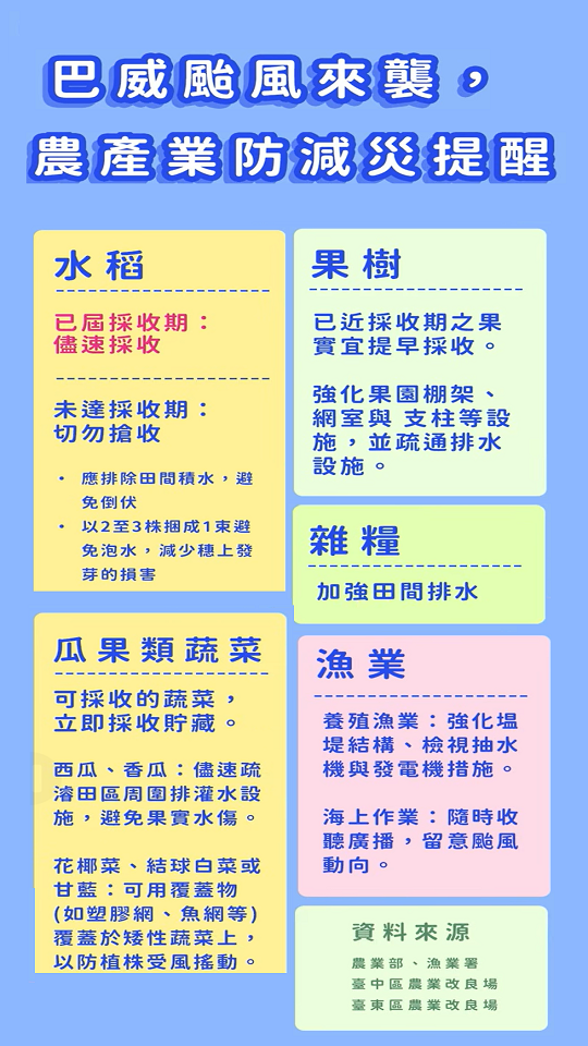 農業特輯_巴威颱風來襲 農產業防減災提醒