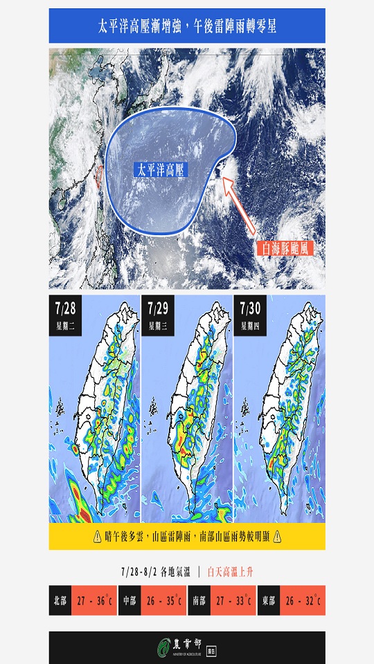 農業氣象（1150728-0730）