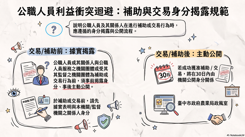 公職人員利益衝突揭露規範