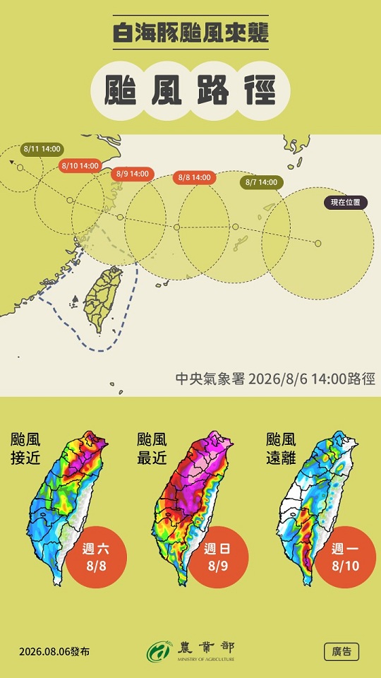 農業氣象（1150808-0810）