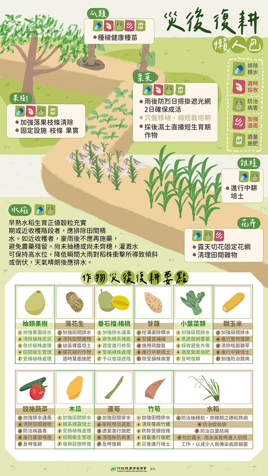 農業特輯_作物災害復耕