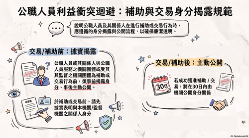 公職人員利益衝突揭露規範