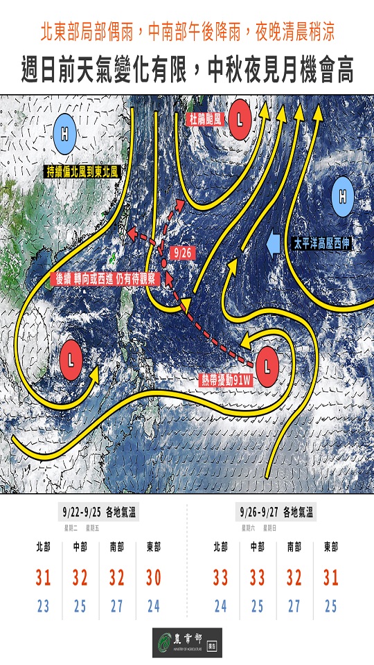 農業氣象（1150922-0925）
