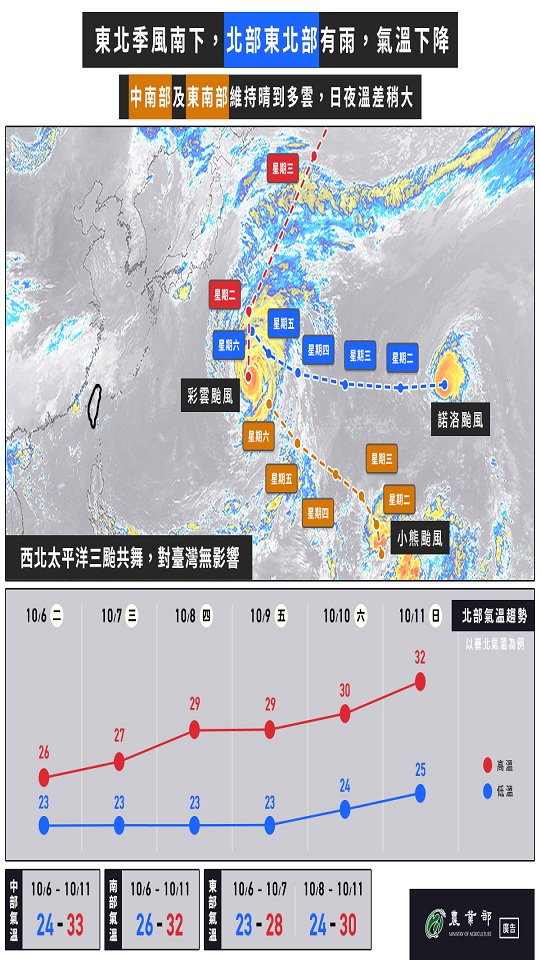 農業氣象（1151006-1011）