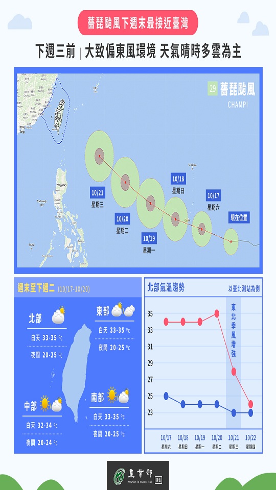 農業氣象（1151017-1022）