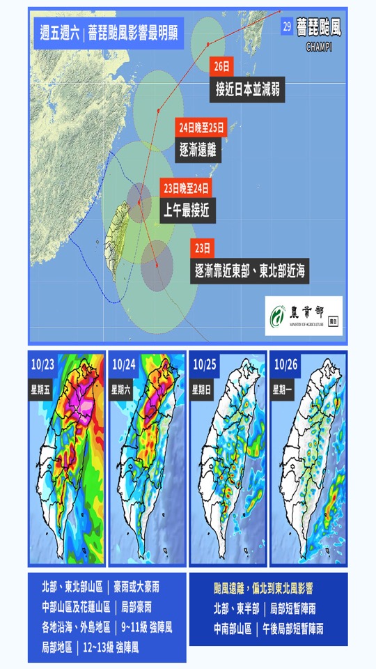 週五週六薔琵颱風影響最明顯